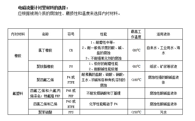 一體式電磁流量計(jì)(圖2)